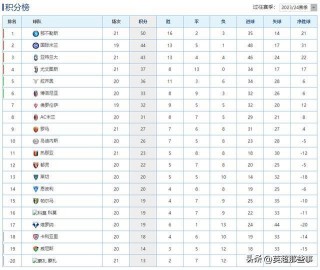 意甲比分积分榜最新排名(意甲比分积分榜最新排名表)