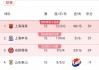 足协杯2020赛程表(足协杯2020赛程表足协杯官网)