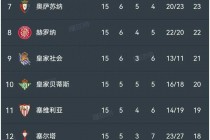 皇马vs巴萨历史比分(皇马vs巴萨最经典比赛)