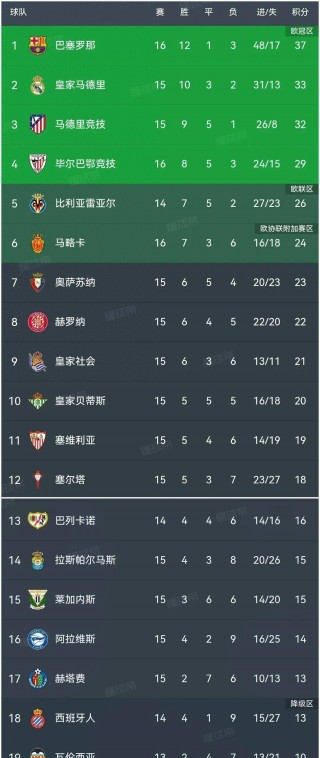 皇马vs巴萨历史比分(皇马vs巴萨最经典比赛)