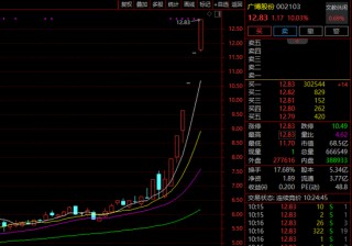 刚刚，A股、A50直线拉升！券商股大爆发