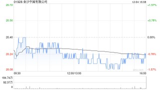 大华继显：澳门博彩业首选仍是金沙中国 目标价46港元并予“买入”