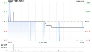 中国能源建设拟8月15日派发末期股息每股0.0285港元