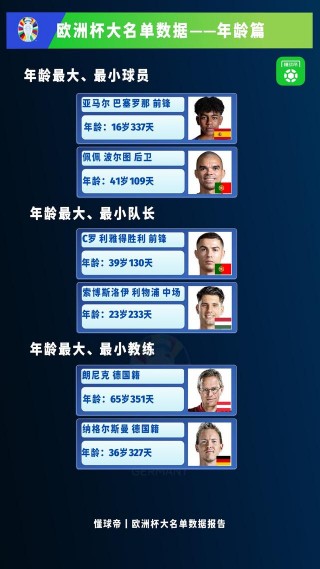 欧洲杯什么时候开始(2024年欧洲杯几号结束)