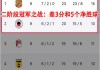 荷乙最新比分(荷乙最新比分及积分榜2023)