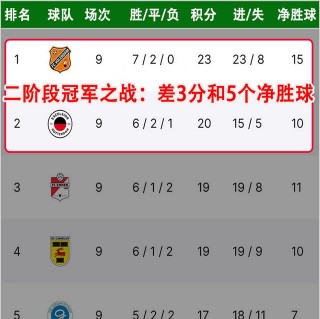 荷乙最新比分(荷乙最新比分及积分榜2023)