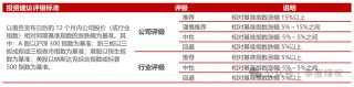 【民生能源】煤炭行业事件点评：2025 长协比例略降，价格有望略增