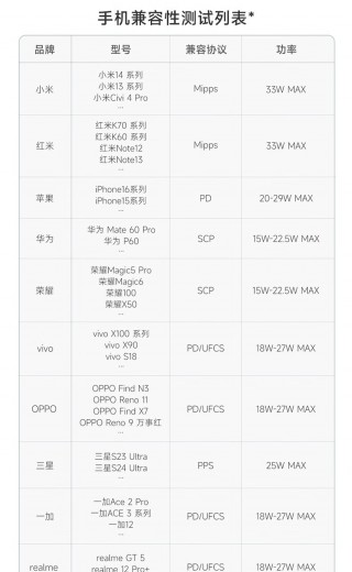 酷态科电能块 CP133L 充电宝预售：10000mAh、更高 33W、自带编织线，到手价 99 元