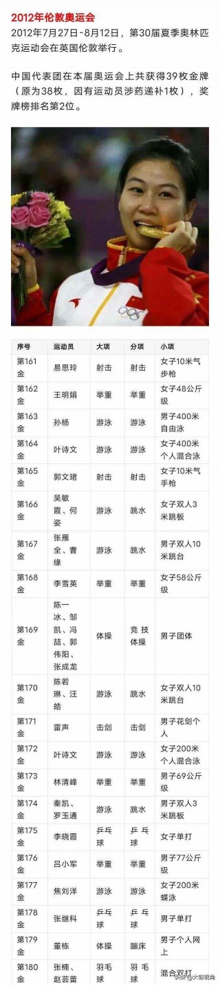 历届奥运会中国金牌数(历届奥运会中国金牌数最多)