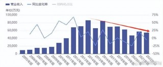 包含利率高可抵税养老储蓄产品风头劲的词条