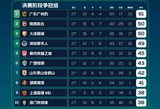 中甲积分榜更新(2023中超积分榜)
