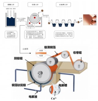 IPO开闸，“A股黄埔军校”西北院叩响科创板之一单！泰金新能：阴极辊国内NO.1，近三年营收CAGR近80%