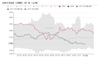 尿素：消息 *** 过后仍是平静