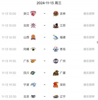男子篮球世界杯赛程(男子篮球世界杯赛程时间)