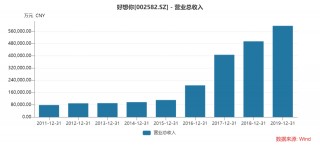 今世缘酒业做LP，投了华泰紫金的简单介绍