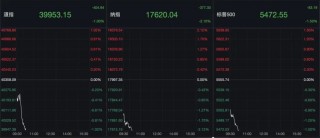 深夜，暴跌！