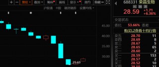 20cm闪崩跌停，"ADC药物之一股"急了，当日通报三大"内情"！