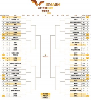乒乓球赛程一览表今日赛事(乒乓球赛程一览表今日赛事时间)