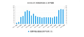 华商基金：只想躺平，有省心省力的管家型基金么？