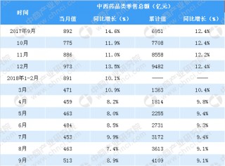 韩国9月零售销售同比增长9.5%(在韩国市场的销售额占韩国市场百分比)