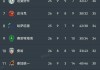 中国超级联赛积分榜(中国超级联赛积分榜最新排名)