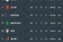 中国超级联赛积分榜(中国超级联赛积分榜最新排名)