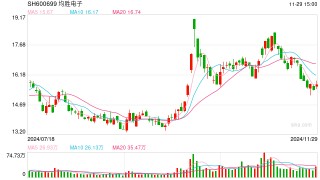 资本“猎手”王剑峰