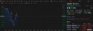 日经225再次站上40000点，创2个月新高！日央行加息成悬念