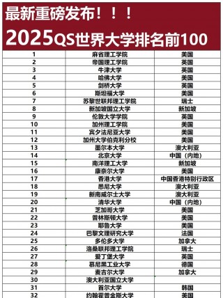 世界大学排名(世界大学排名前十名)