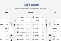 2022nba季后赛结果图(2021nba季后赛赛程对阵图实时)