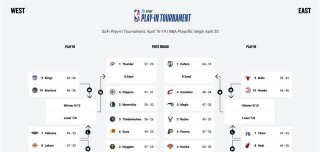 2022nba季后赛结果图(2021nba季后赛赛程对阵图实时)