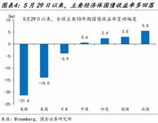 赵伟：市场是在交易“衰退”吗？
