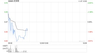 药师帮11月26日发行3167.86万股