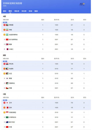 国足世预赛排名(国足世预赛排名又掉回垫底)