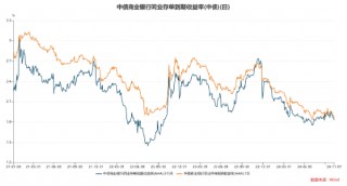长城基金：人大常委会后如何看市场？
