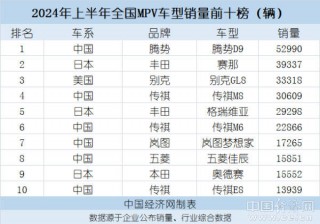 上半年MPV加速新能源转型，腾势D9半程夺冠