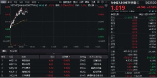 “好运A500”上市开门红！中证A500ETF华宝（563500）盘中冲击1%，实时换手率超24%，高居同类之一！