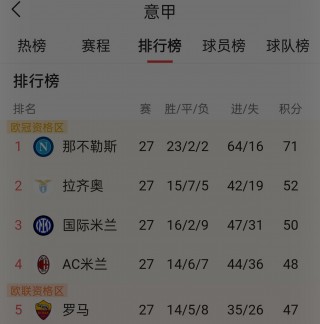 意甲积分榜排名(意甲积分榜排名表中国足彩网)