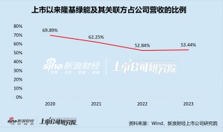 美畅股份：行业下行期“临危换帅” 新老业务承压身陷困局