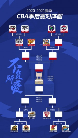 cba季后赛赛制2020(cba季后赛赛制2021对阵图)