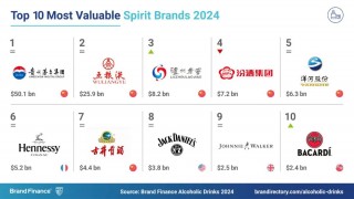 包揽全球烈酒榜前五名，这就是中国名酒力量