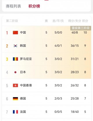 世界杯小组积分排名榜(世界杯小组积分排名榜最新)