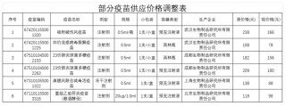 大降价！集体跳水！跌破10元
