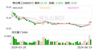 博众精工：累计回购约182万股