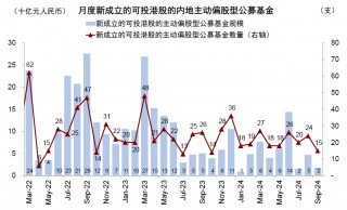 中金|公募3Q24港股投资：重拾新经济