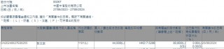 副董事长、总经理张文武增持中信股份(00267)4.4万股 每股作价约7.53港元