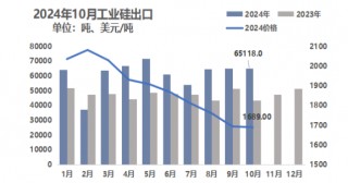 10月份硅产业进出口分析