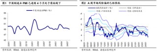 海通策略：哪些底部信号已出现？