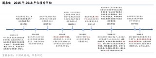 华泰证券：化债思路的底层逻辑更多体现“托底防风险”，而非“强 *** ”思路，下一步增量财政政策值得期待