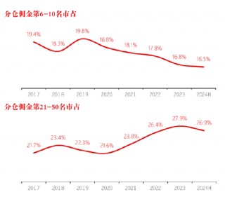长江证券总裁刘元瑞出席2024分析师大会，发表主旨演讲《行不由径，长短相形》